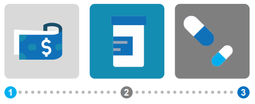 Real-Time Prescription Benefit by Surescripts with primerx